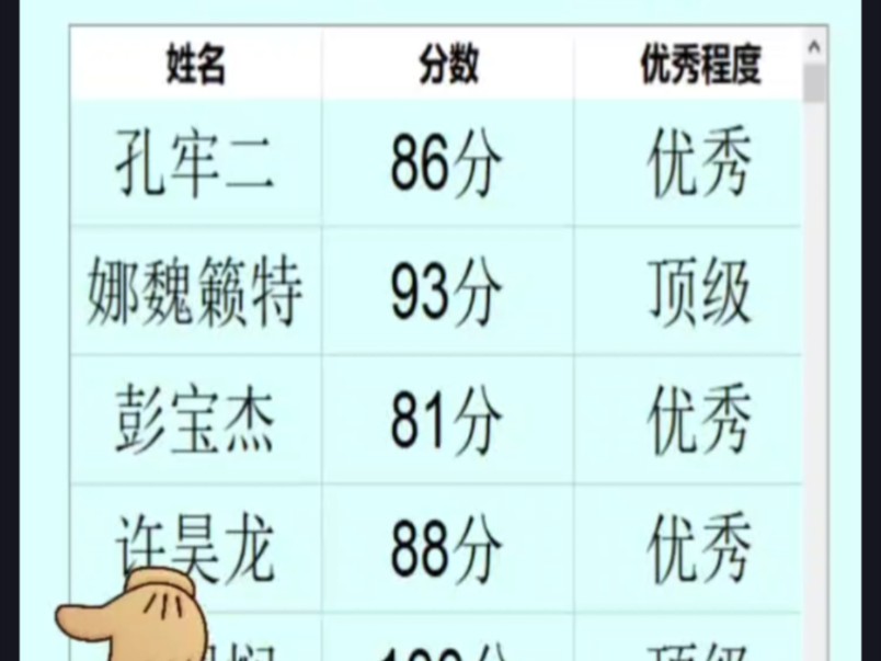 逆天AI直播姓名打分哔哩哔哩bilibili