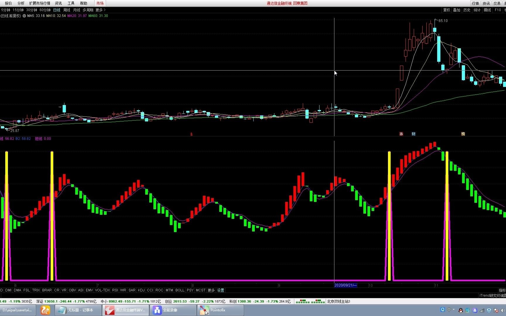 通达信军师神助幅图指标,提示短线抄底位置,无未来,含源码哔哩哔哩bilibili