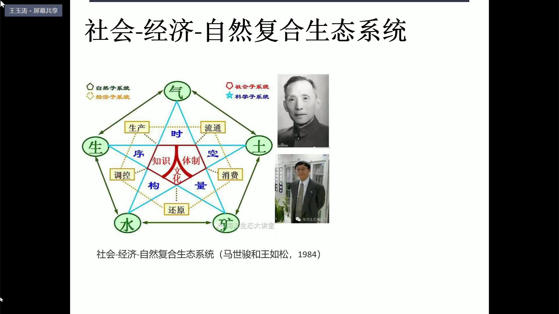 RCR新学说78期王玉涛从供给需求视角识别生态系统服务的区域差异性哔哩哔哩bilibili