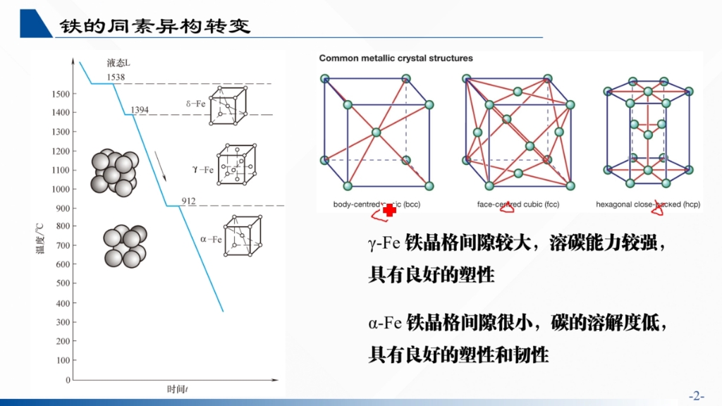 材料选择铁的同素异构转变哔哩哔哩bilibili