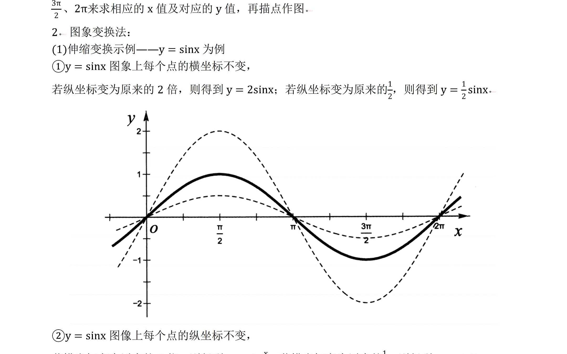 正弦函数图像图片