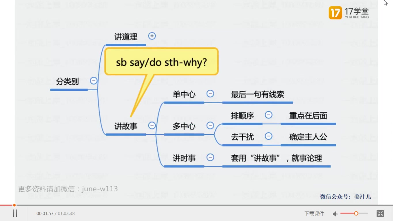 2020教师资格证押题【一起考教师】综合素质作文4哔哩哔哩bilibili