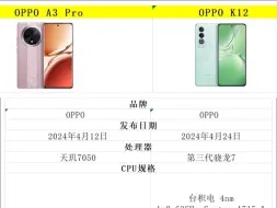 Download Video: OPPO A3 Pro和 OPPO K12参数对比