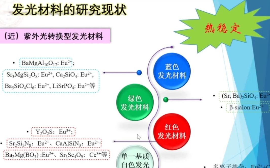 20230718兰州大学王育华转换材料的设计、性能调控及其应用研究哔哩哔哩bilibili