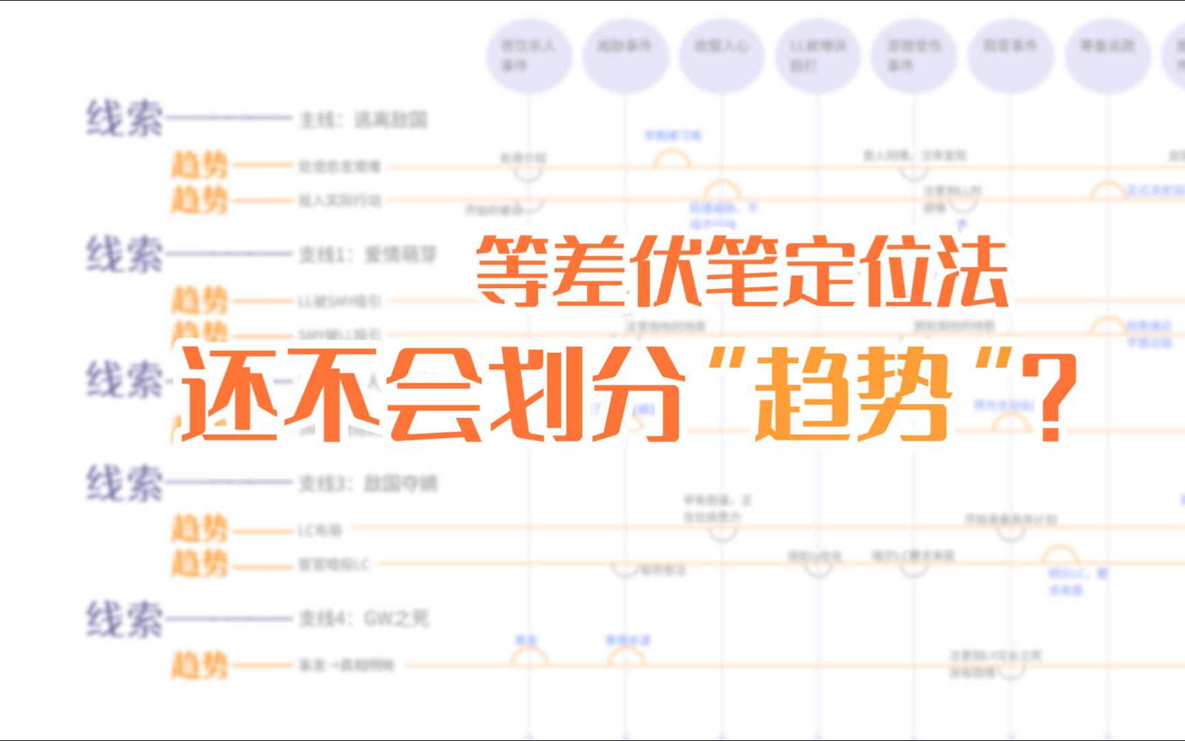 等差伏笔定位法之如何将情节线索拆分成“趋势”哔哩哔哩bilibili