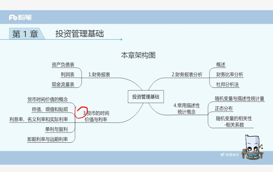 [图]基金从业考试科目二【新课】基础精讲