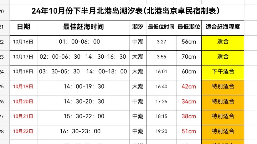 锦州港海边潮汐表图片