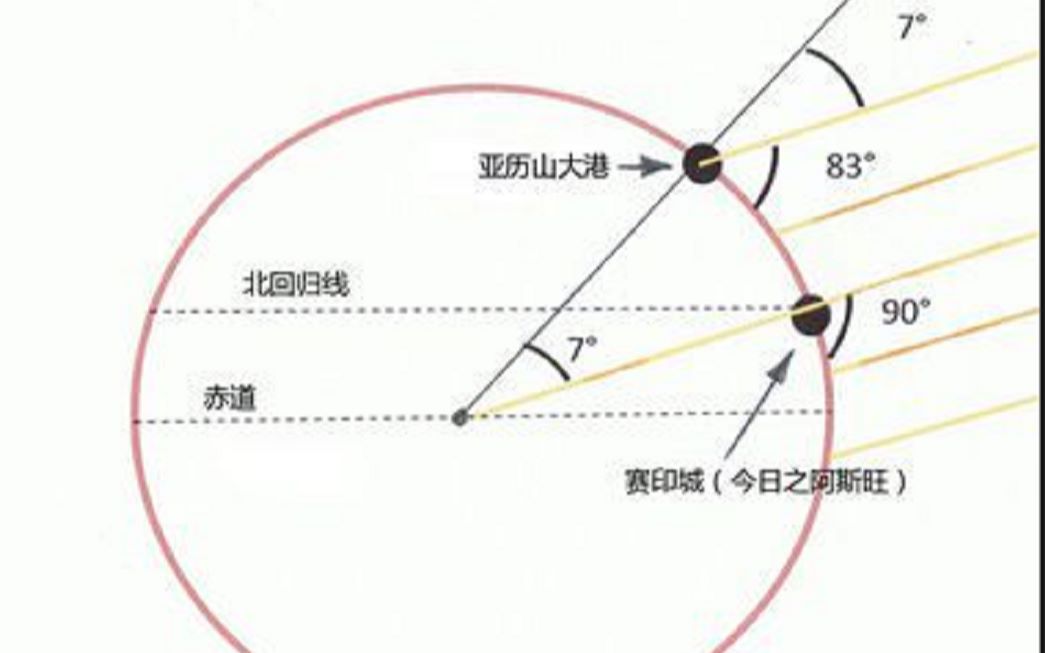 高中物理必修二 7.计算地球质量,双星运动哔哩哔哩bilibili