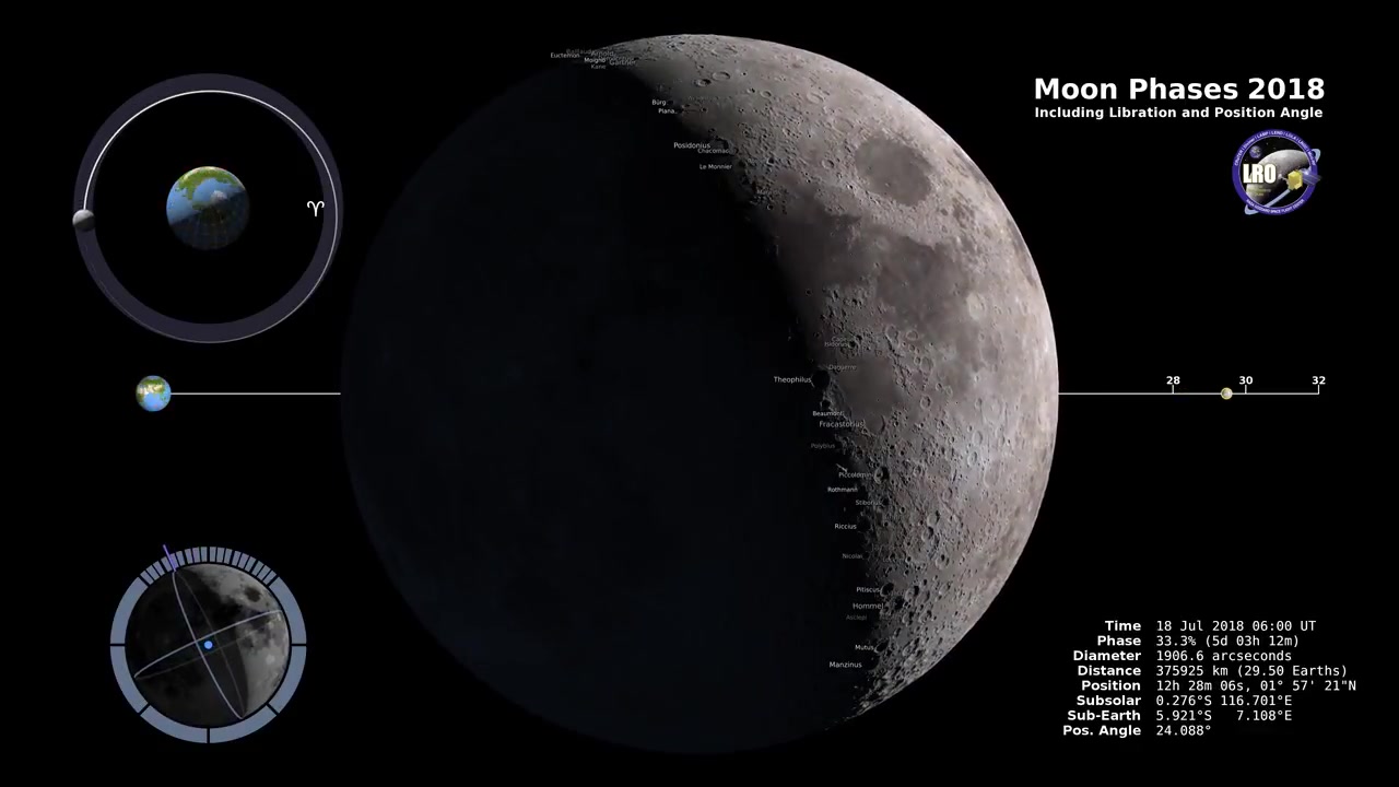 moonphases2018northernhemisphere4k