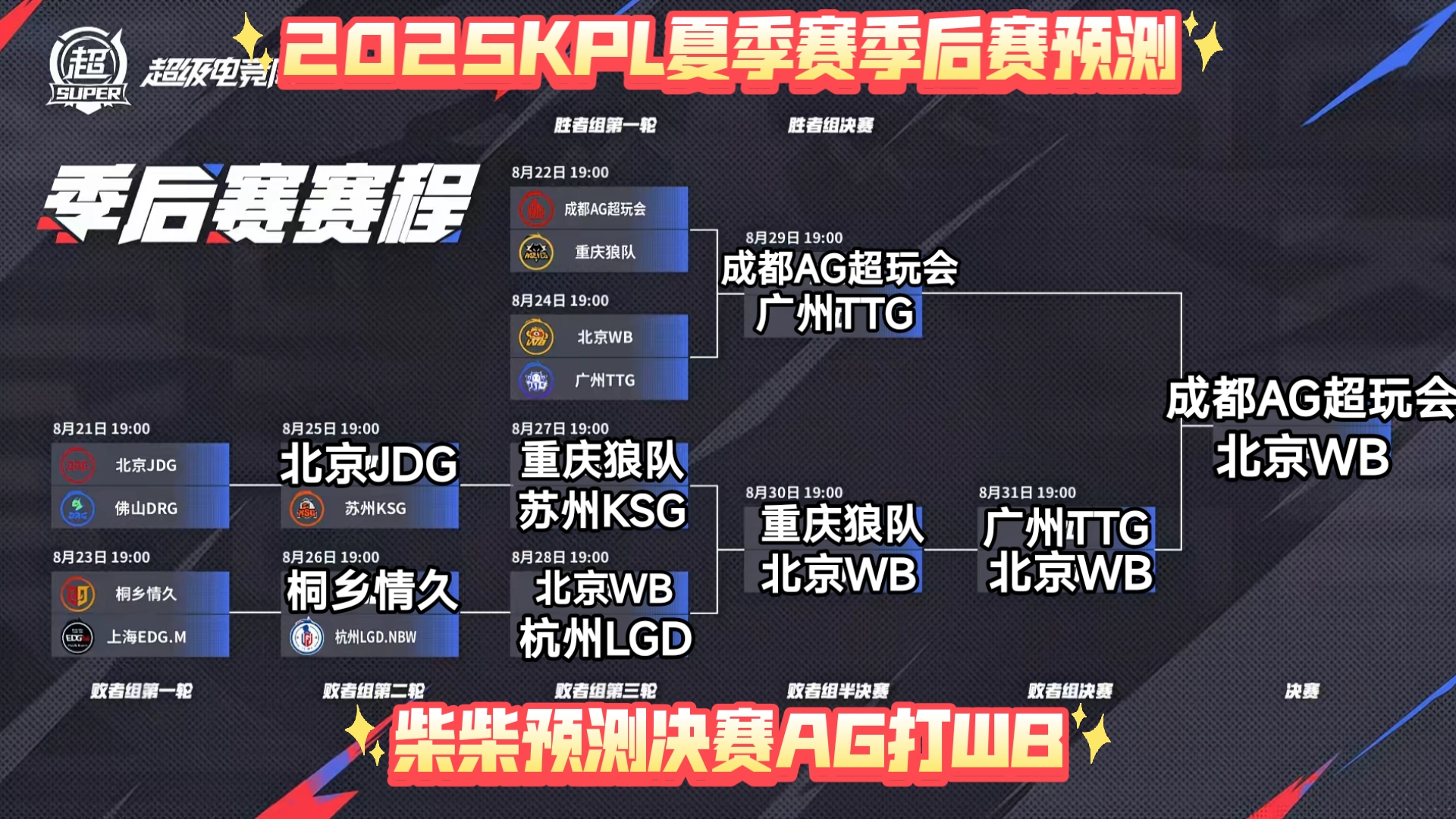 2025kpl夏季赛季后赛预测,柴柴预测决赛ag打wb,快来分享你的预测吧!