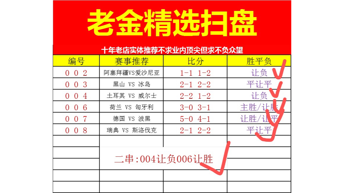 11.17竞彩 足球扫盘 体彩 五大联赛 欧国联 昨天我们的心水单场荷兰也是稳稳拿下 今晚奥地利我们期待三连红哔哩哔哩bilibili