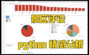 评论情感分析 景区评论 点评 景点评论 Python语言 Django框架 snownlp和Echarts可视化哔哩哔哩bilibili