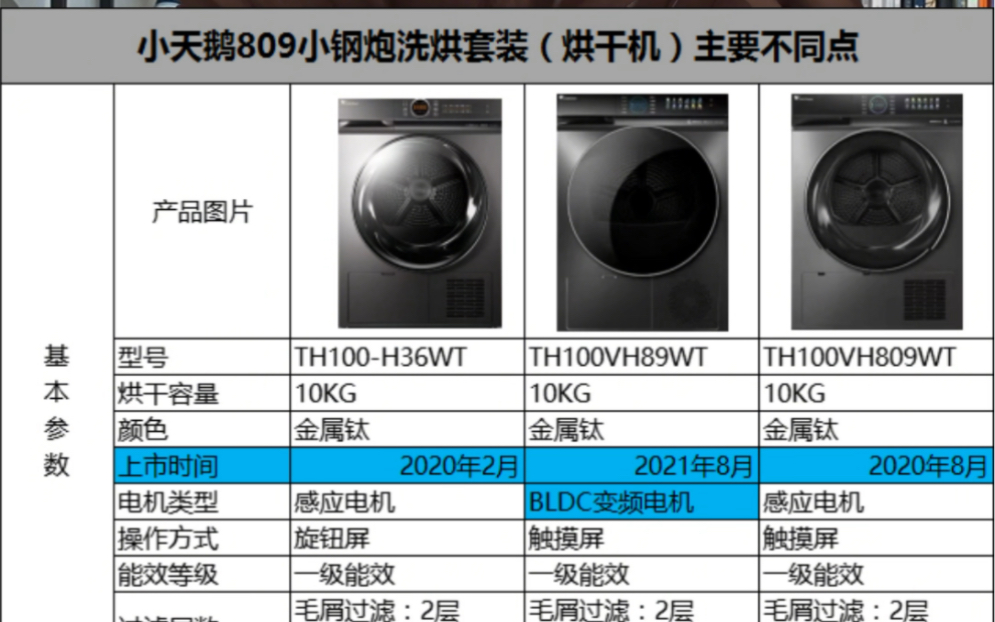 2023下半年比较火的小天鹅小钢炮809洗烘套装选购指南!哔哩哔哩bilibili