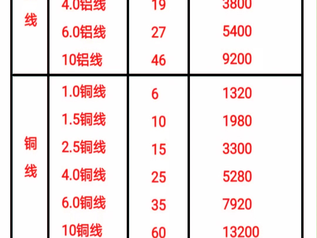 常见电缆电线载流量