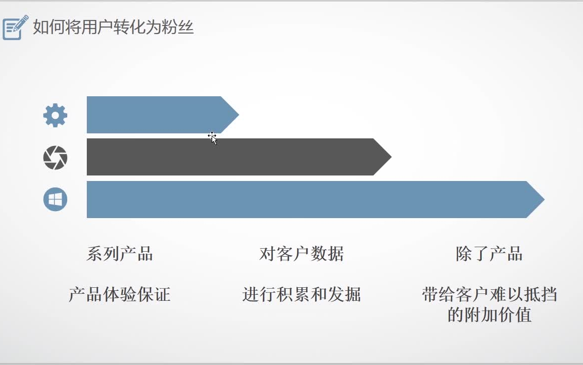 社群运营所需注意事项:如何将用户转化为粉丝?哔哩哔哩bilibili