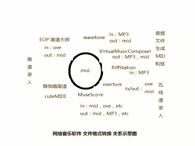 [图]常见网络音乐软件的文件格式转换窍门