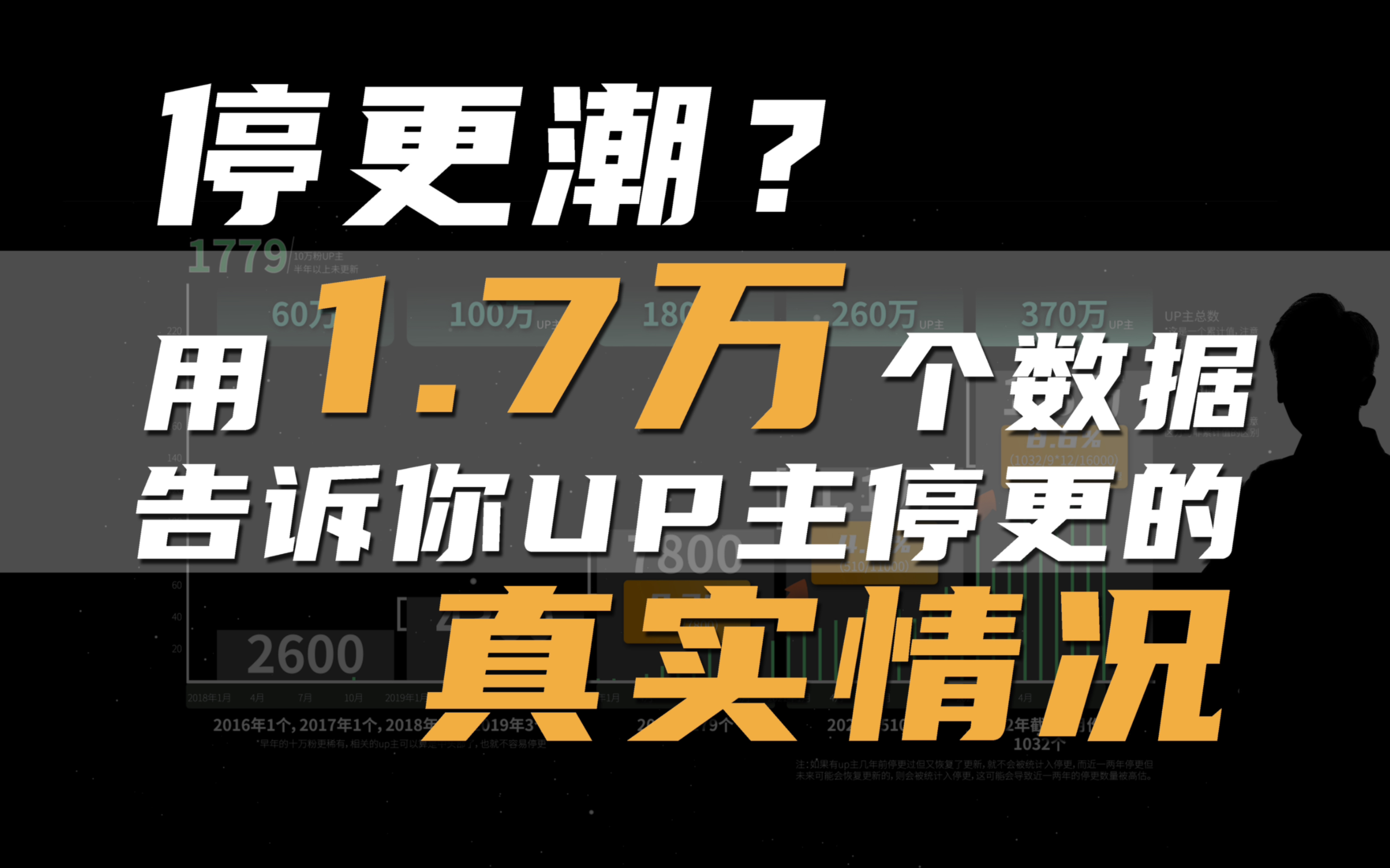 停更潮?我统计了1.7万个十万粉以上的up主,告诉你up主停更的真实情况哔哩哔哩bilibili