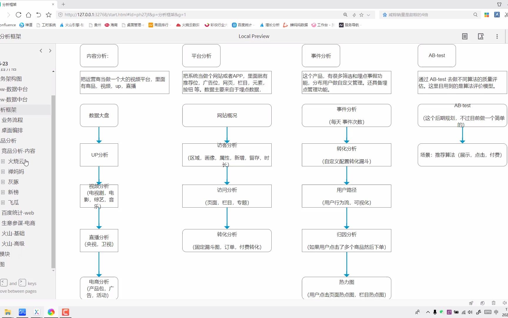 4.BI产品竞品分析哔哩哔哩bilibili