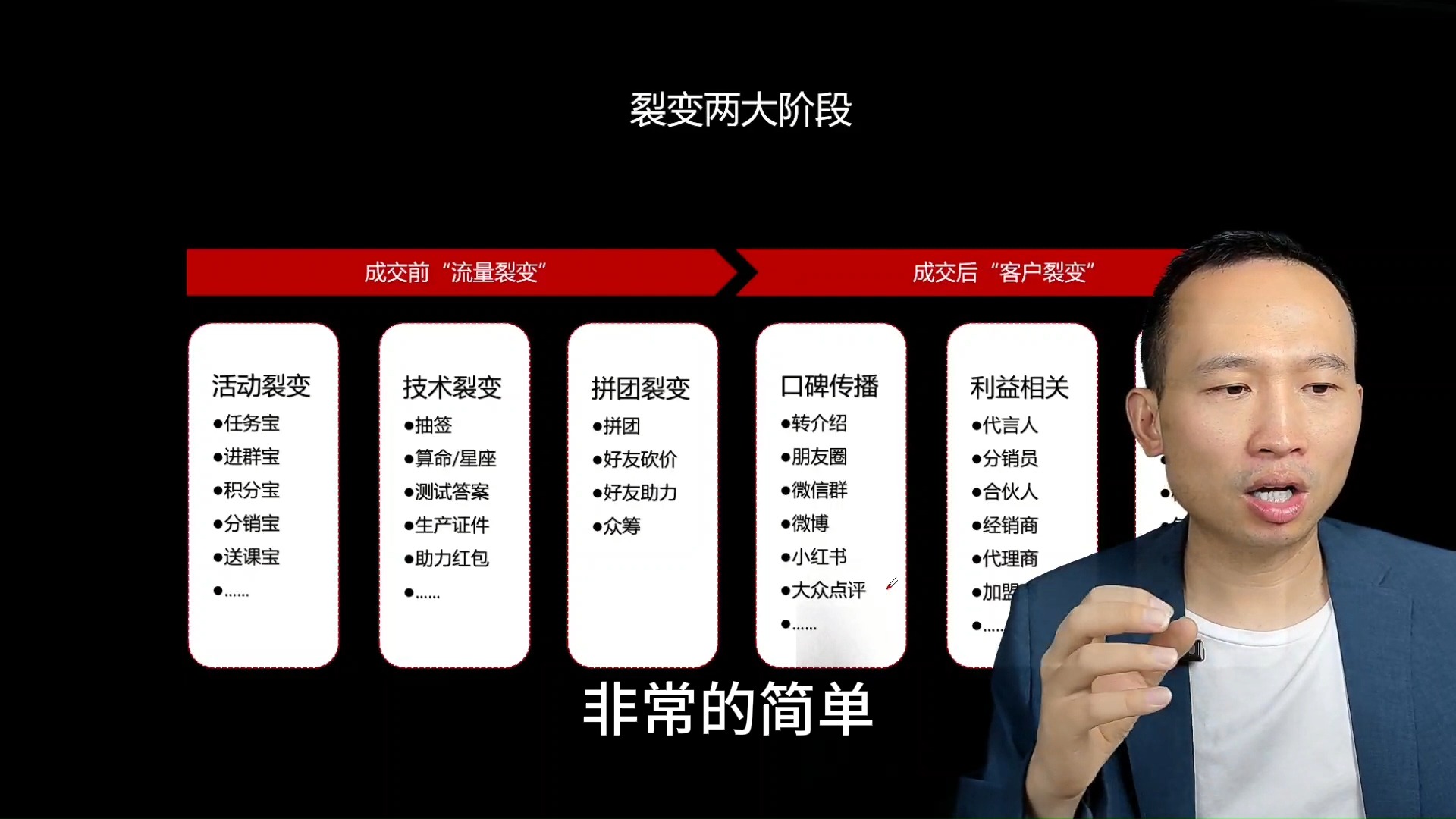 AI推动私域裂变:AI助力免费模式下的私域流量裂变增长哔哩哔哩bilibili