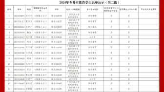 广西工商职业技术学院2024年普通专升本拟推荐第二批692人