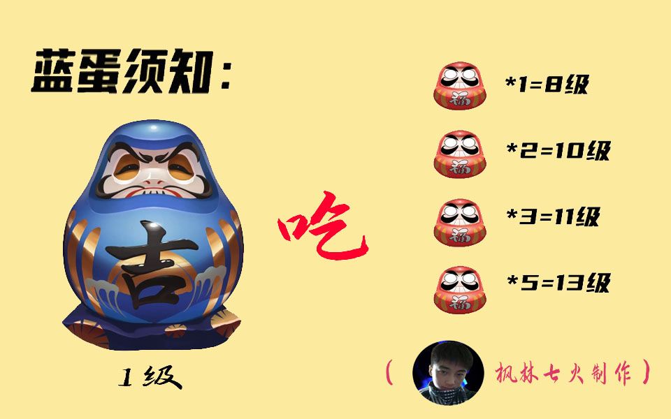 阴阳师懒人六星须知蓝蛋红蛋白蛋如何才能收益最大化