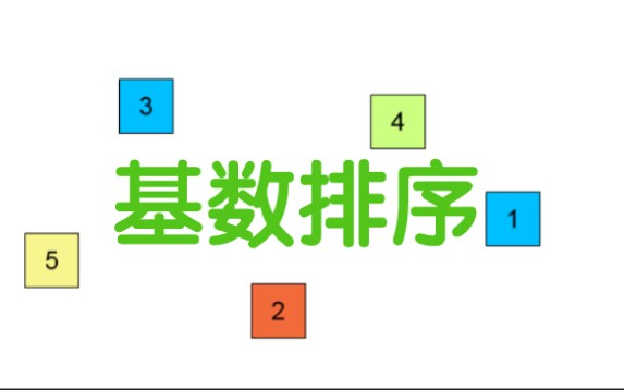 【算法演示】基数排序哔哩哔哩bilibili