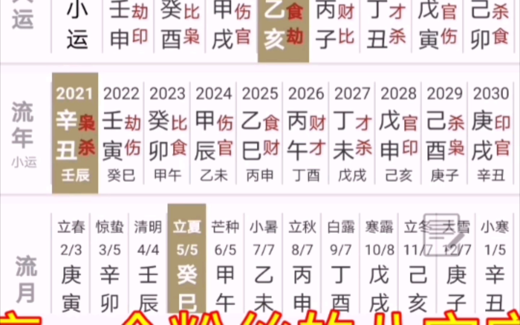 拿到八字如何分析?如何看事业、婚姻、父母六亲?哔哩哔哩bilibili