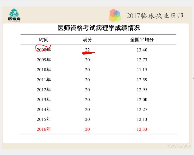 临床病理学哔哩哔哩bilibili