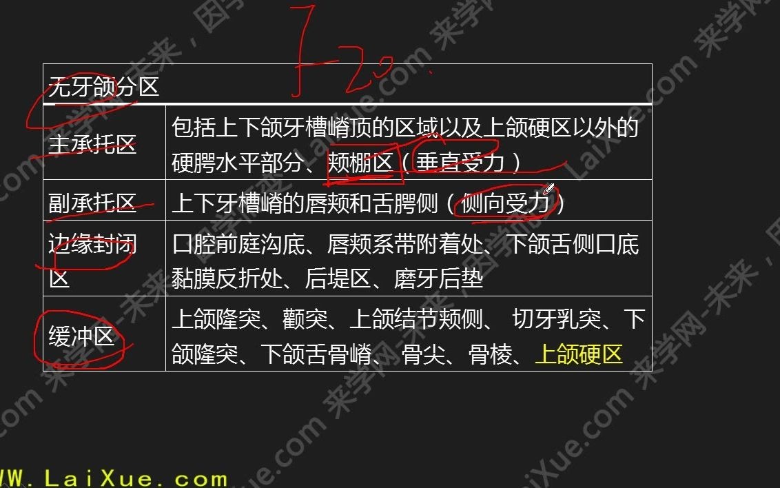 来学网来学教育卫生职称口腔医学专业知识464