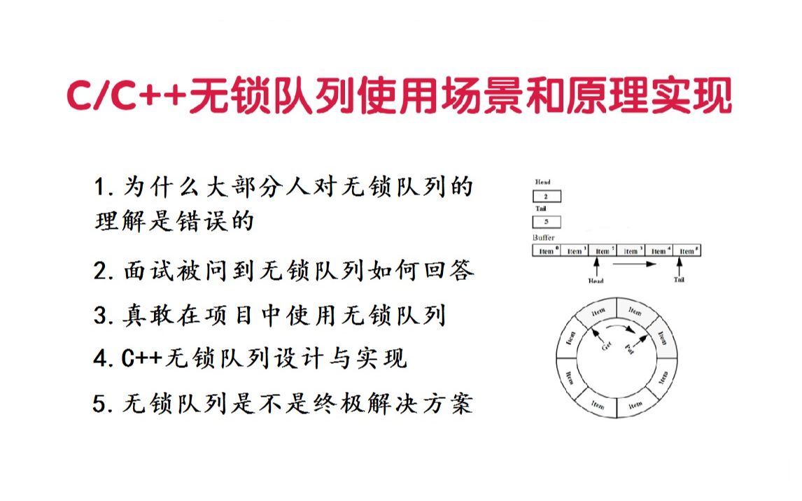 深入理解C/C++无锁队列使用场景和原理实现哔哩哔哩bilibili