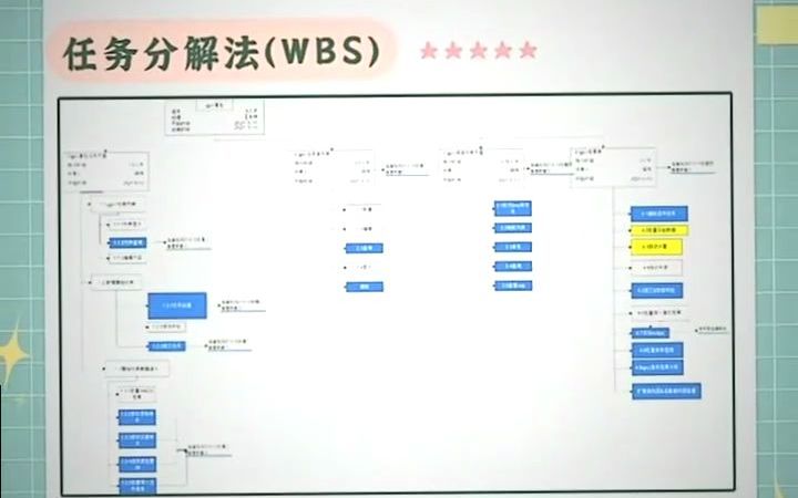 这10个项目管理工具,真的会让你直呼卧槽!哔哩哔哩bilibili