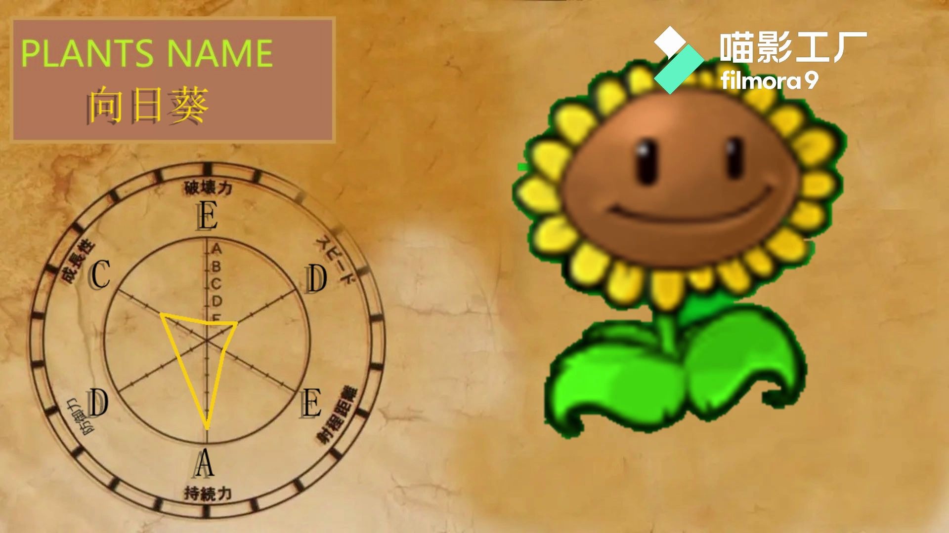 植物大战僵尸如果把植物用jojo面板表示