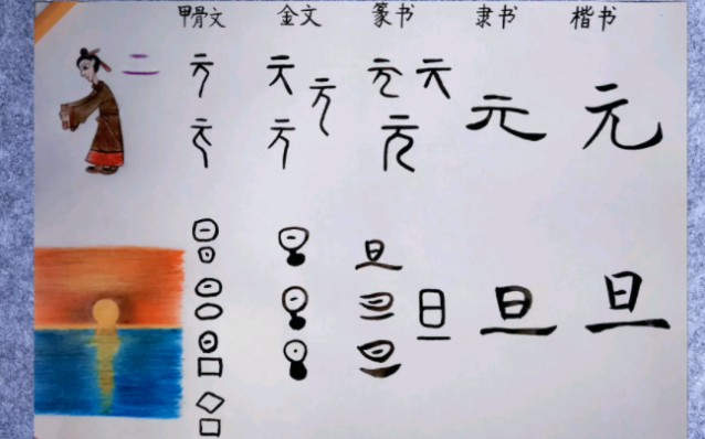 55.汉字演变:人身最高之"元",水上日出之"旦"