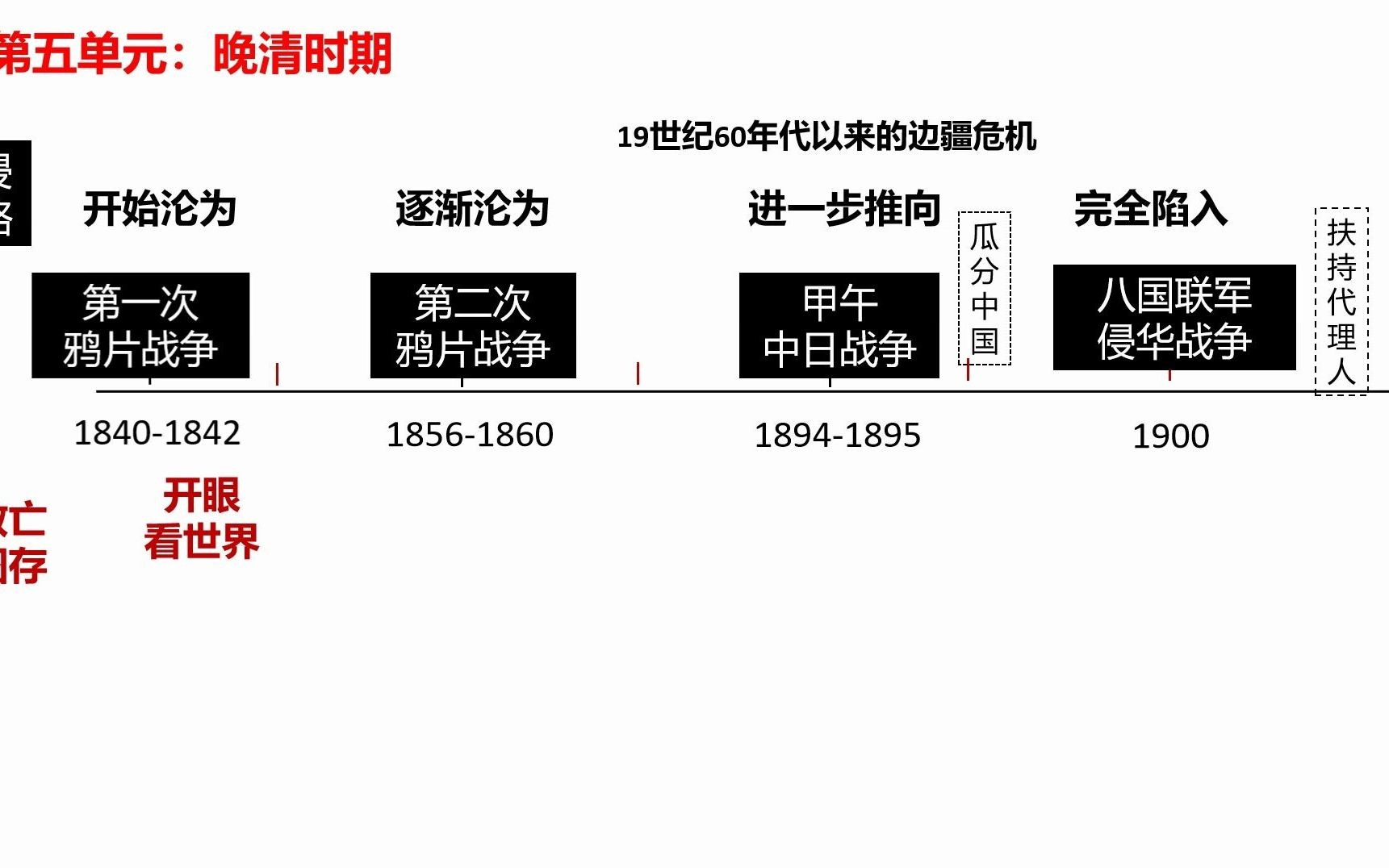 【复习】中外历史纲要上:中国近代史和现代史大线索哔哩哔哩bilibili