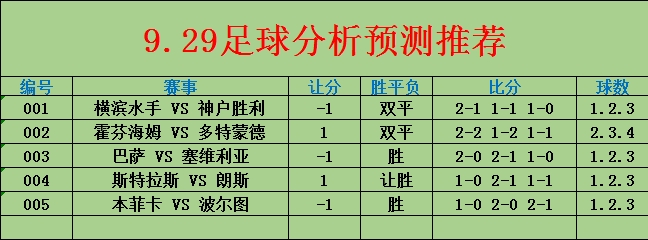 9.29日足球推荐扫盘更新,每天足球分析预测,推荐几个稳定的红单,有更多足球二串一推荐,五大联赛哔哩哔哩bilibili