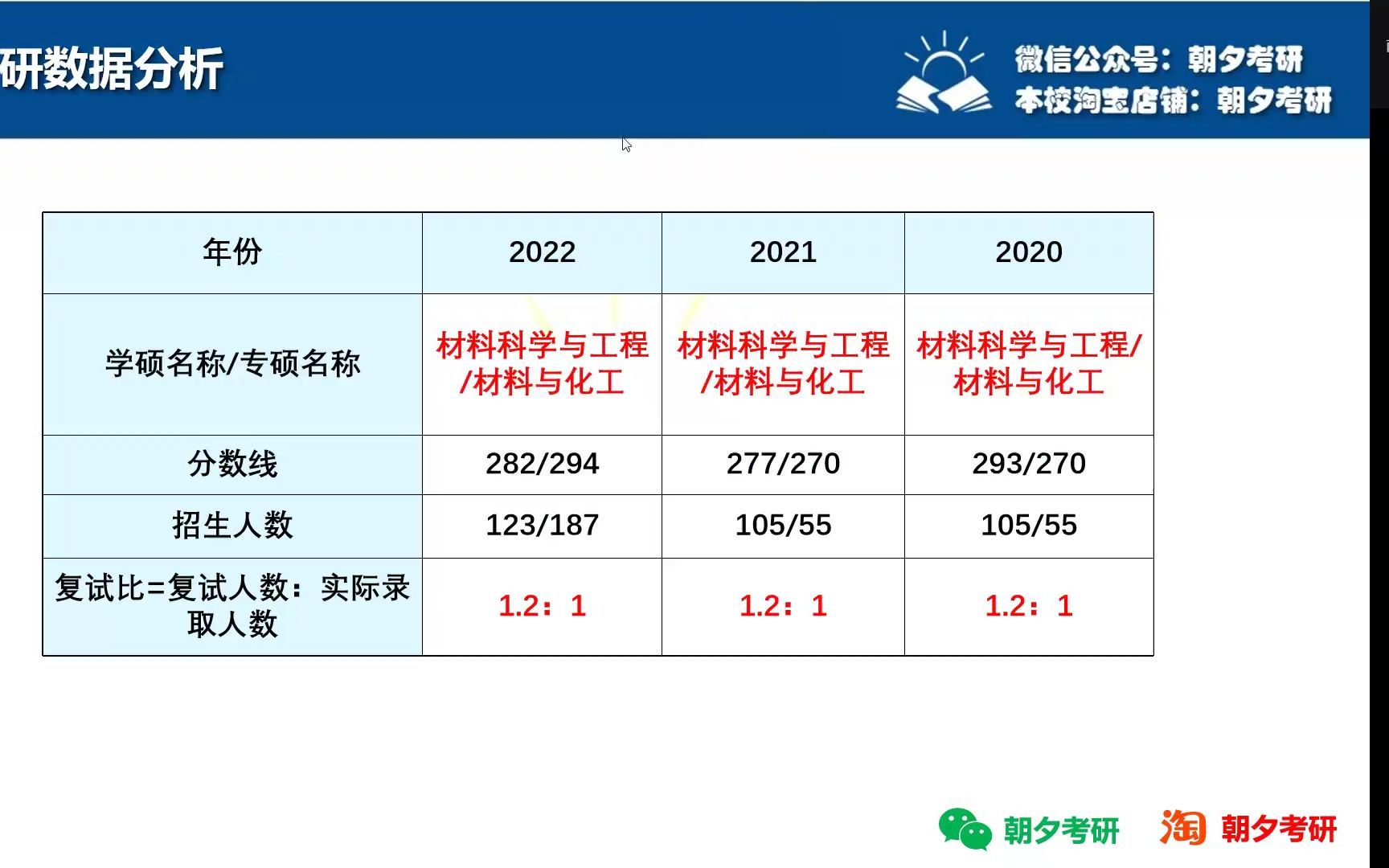 [图]南京工业大学865材料物理直播