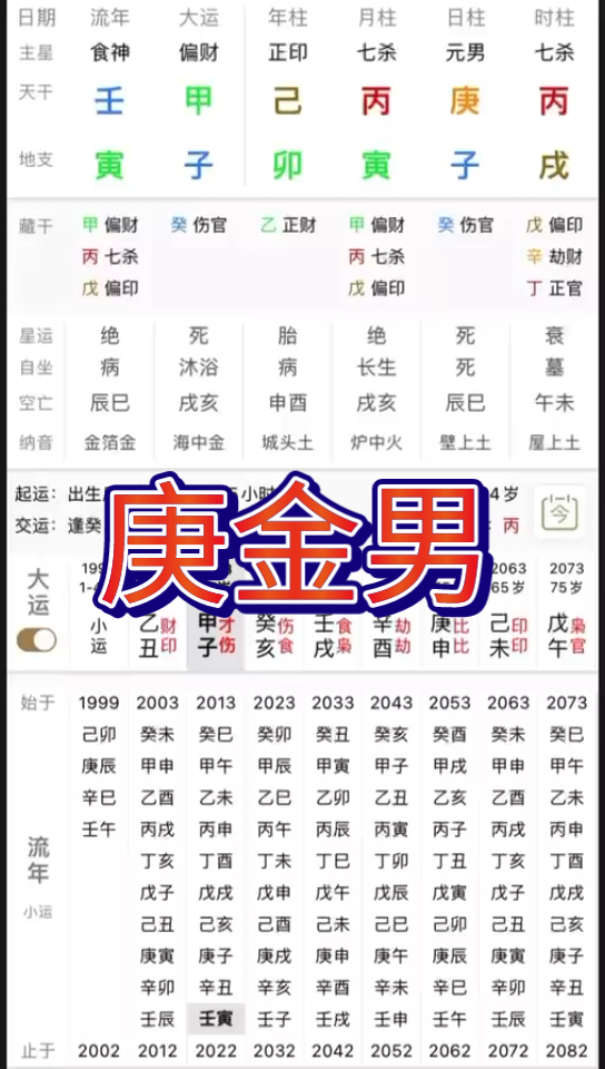 八字庚金男,财杀旺盛,要怎么扛住?哔哩哔哩bilibili