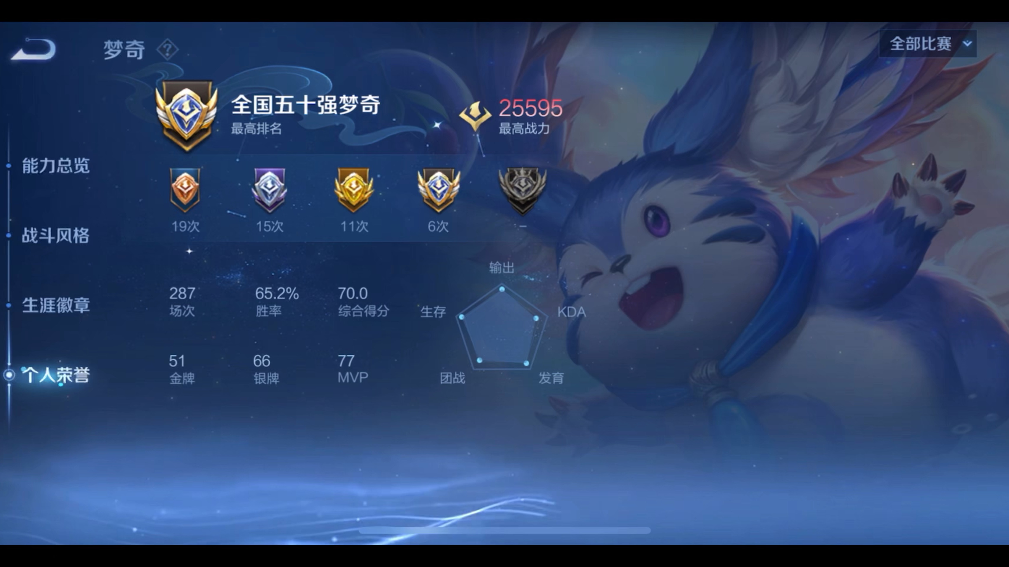 王者荣耀全网第二个160段打野主页一览,胖白饮茶哥