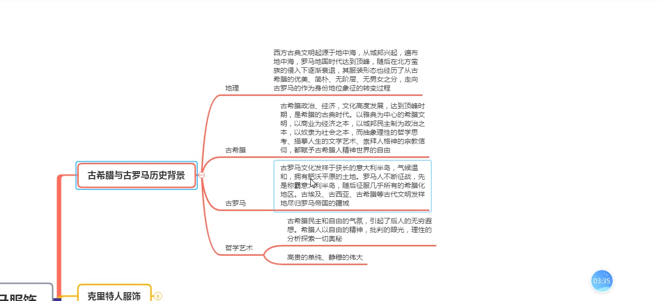 外国服装史——古希腊与古罗马服饰哔哩哔哩bilibili