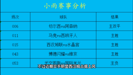 足球推荐 足球预测 足球分析 推荐竞彩足彩 稳定红单二串一 五大联赛 世界杯 足球篮球北京单场任九哔哩哔哩bilibili