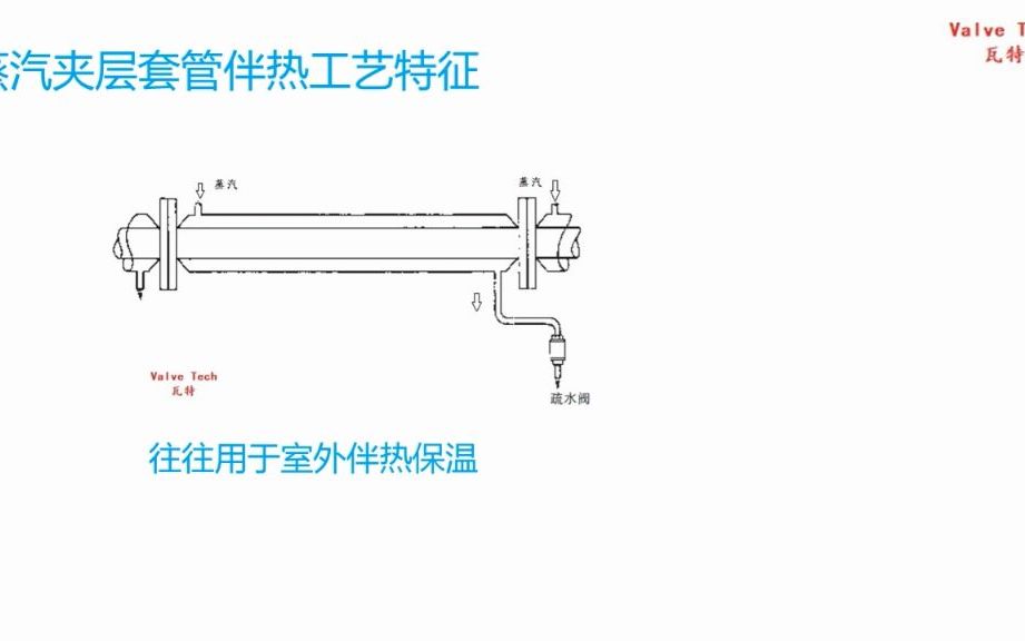 伴热管的蒸汽疏水阀哔哩哔哩bilibili