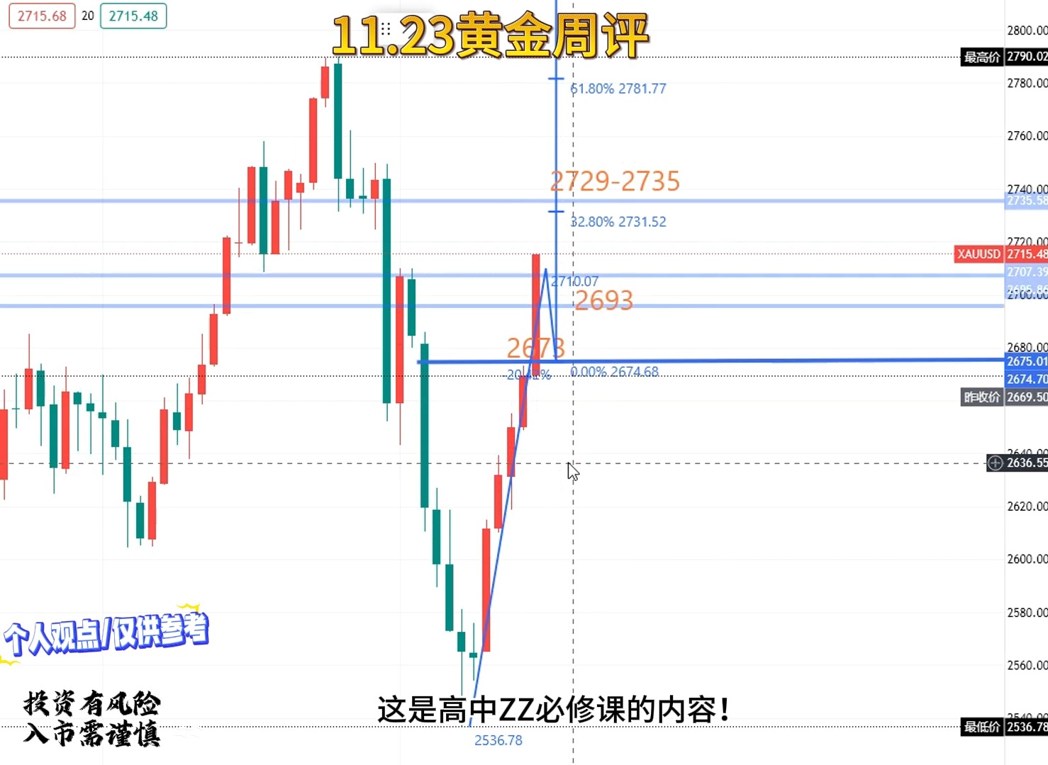 11月23日黄金周评哔哩哔哩bilibili