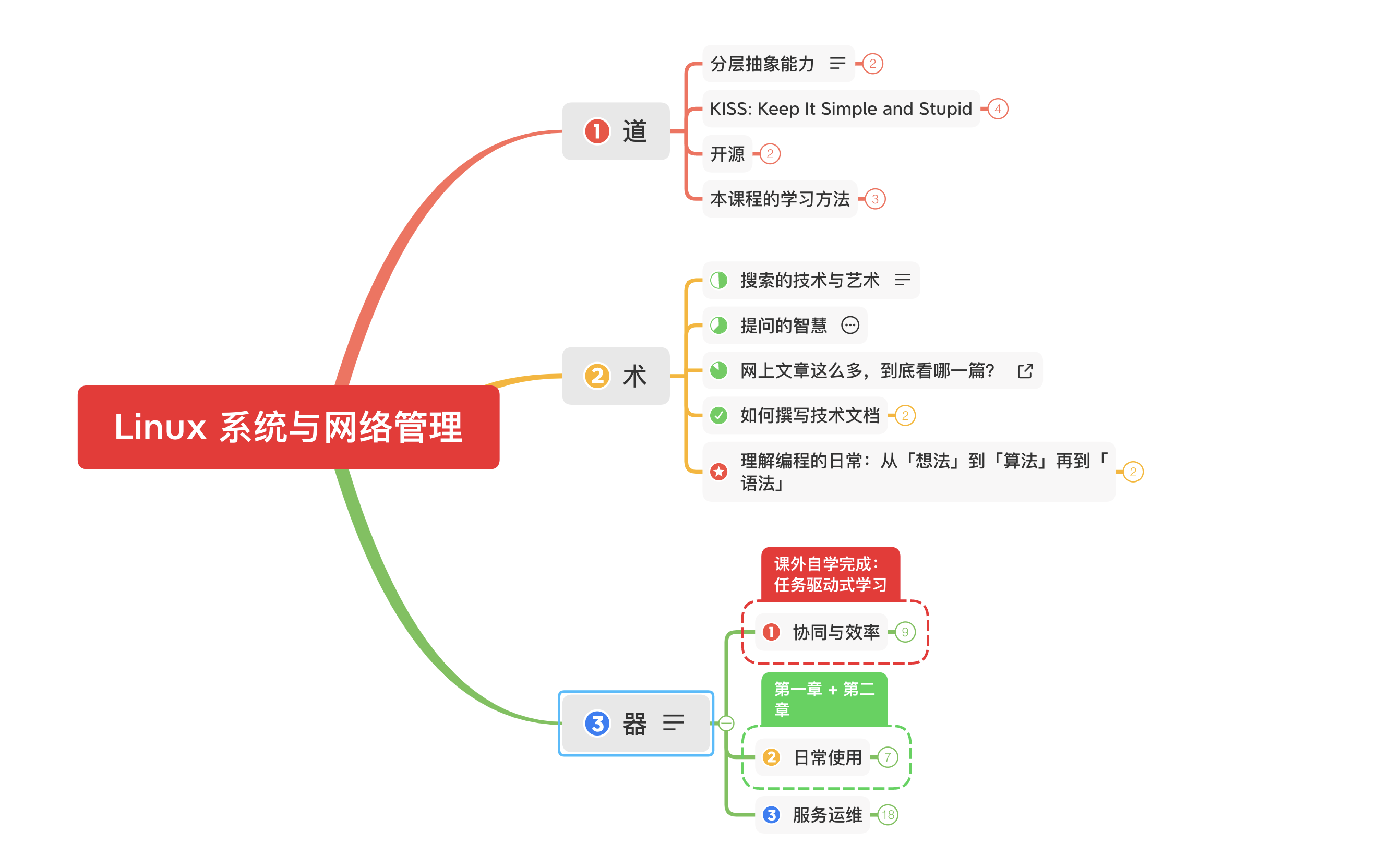 [图]Linux 系统与网络管理(2021)