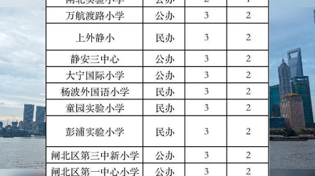 2023年上海静安区小学梯队排名哔哩哔哩bilibili