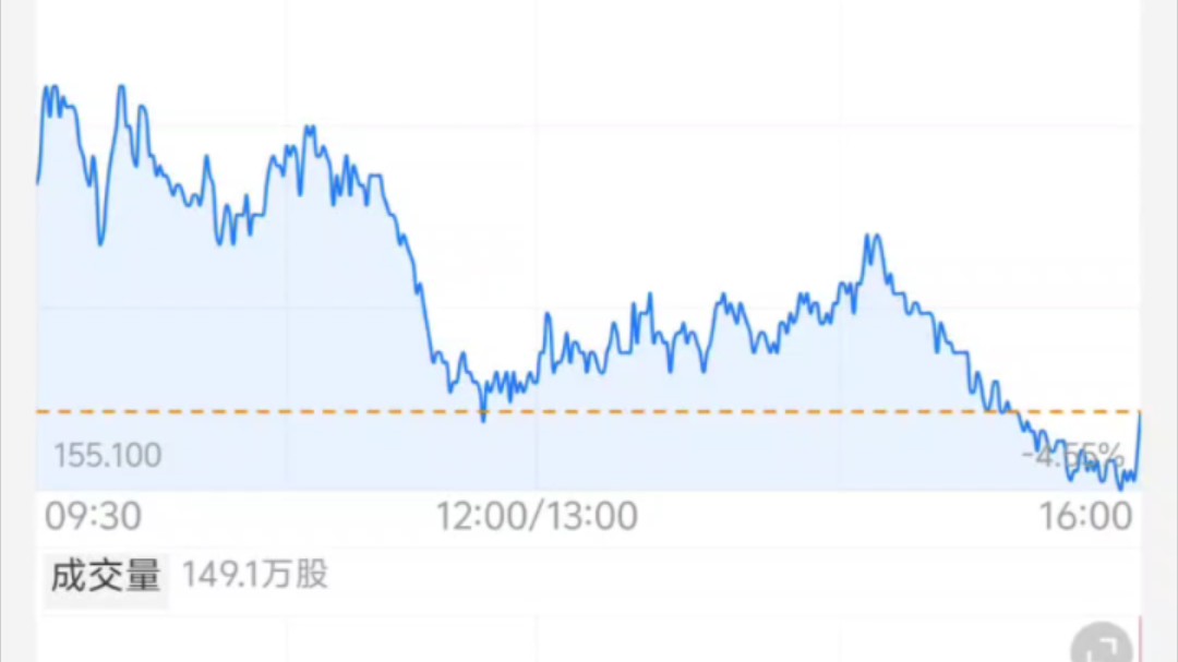 京东股价 会持续稳跌吗?10.30深夜哔哩哔哩bilibili