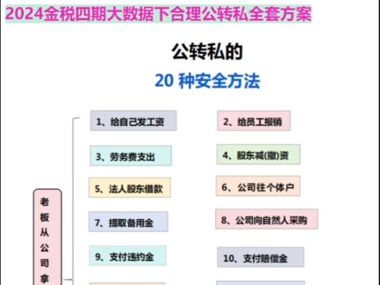 2024金税四期大数据下合理公转私全套方案,含公转私税银监管风险哔哩哔哩bilibili