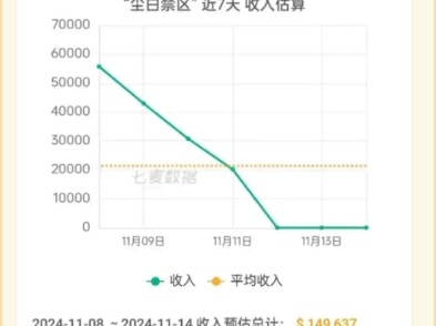 尘白爆雷后的流水现状哔哩哔哩bilibili游戏杂谈