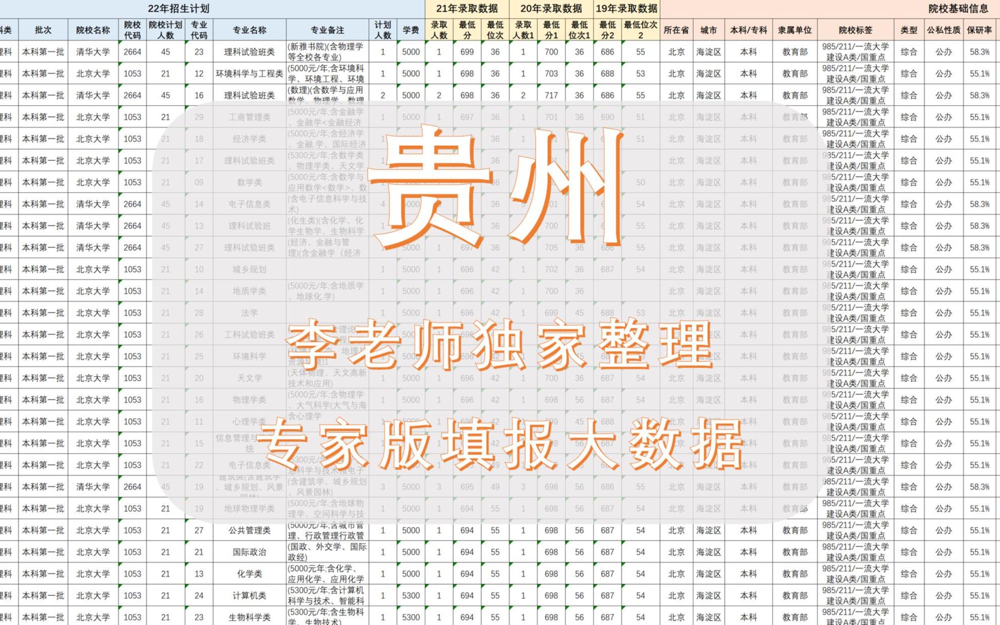 贵州志愿填报大数据:老高考省份按院校投档, Excel表格直接选方案!哔哩哔哩bilibili