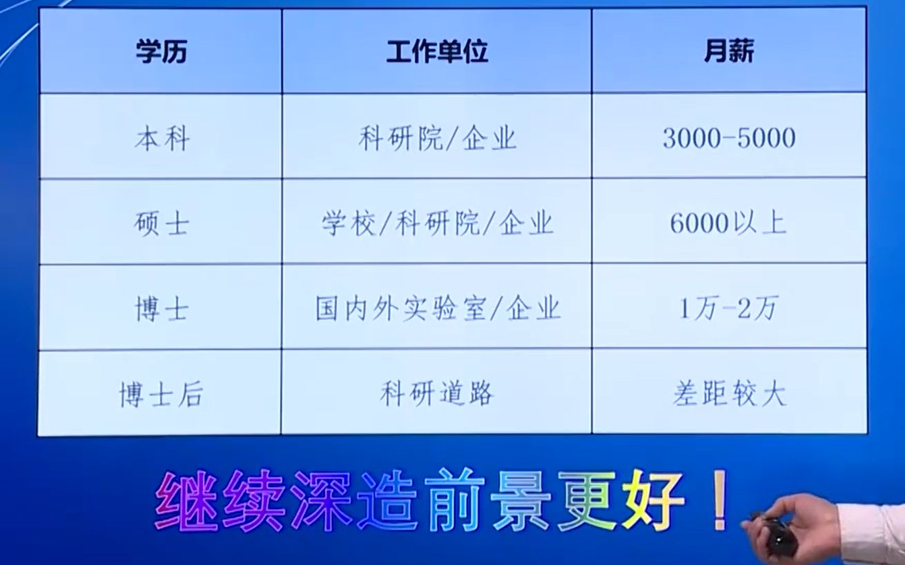 [图]【专业介绍】46.机械电子工程