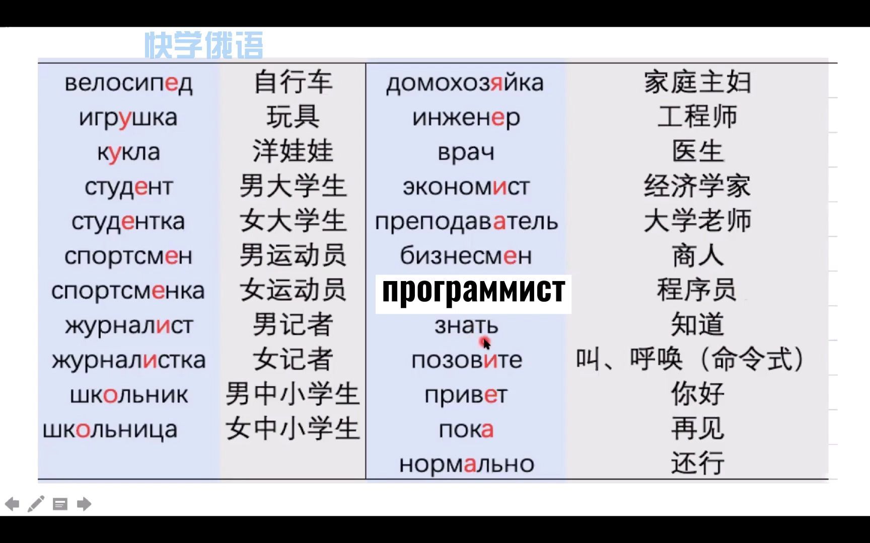 [图]0基础俄语入门《走遍俄罗斯1》第5课 单词整理+拼读示范俄罗斯留学预科课程